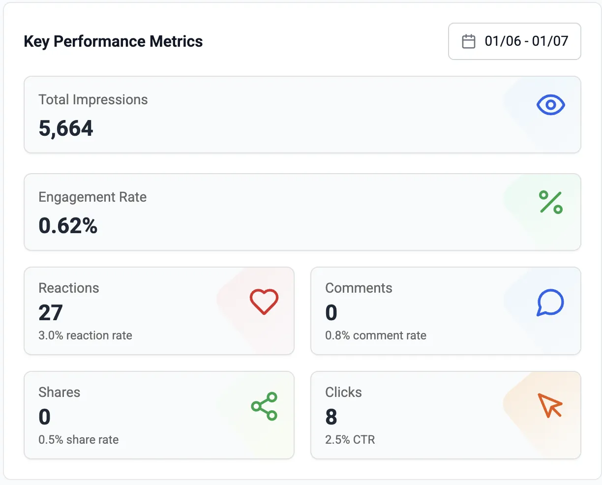 Key performance metrics